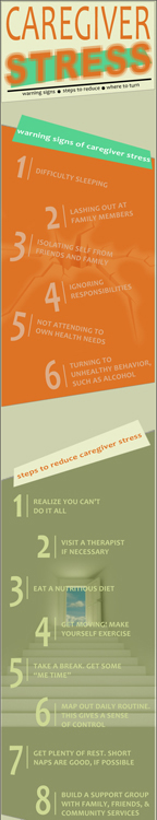 Ron Whitaker Handling Caregiver Stress Infographic
