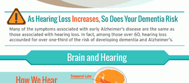 MD Hearing Aid -Alzheimer hearing loss