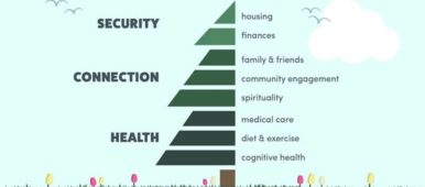 The Elder Health Tree graphic