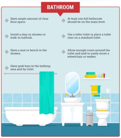 7 Tips to Making Your Bathroom Disabled Accessible