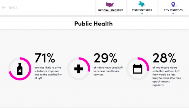 Lyft Public Health National statistics - courtesy Lyft website