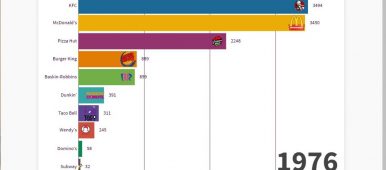 Fast Food Chain Stores in the World 1971-2019