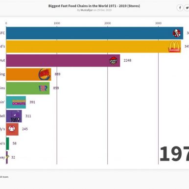 Fast Food Chain Stores in the World 1971-2019