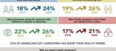 AARP-835-AARP-Caregiving-in-the-US-Infographics-vFINAL