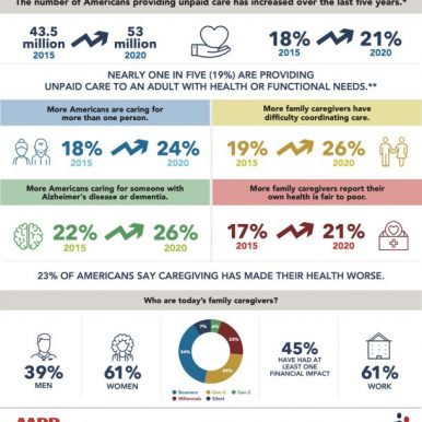AARP-835-AARP-Caregiving-in-the-US-Infographics-vFINAL