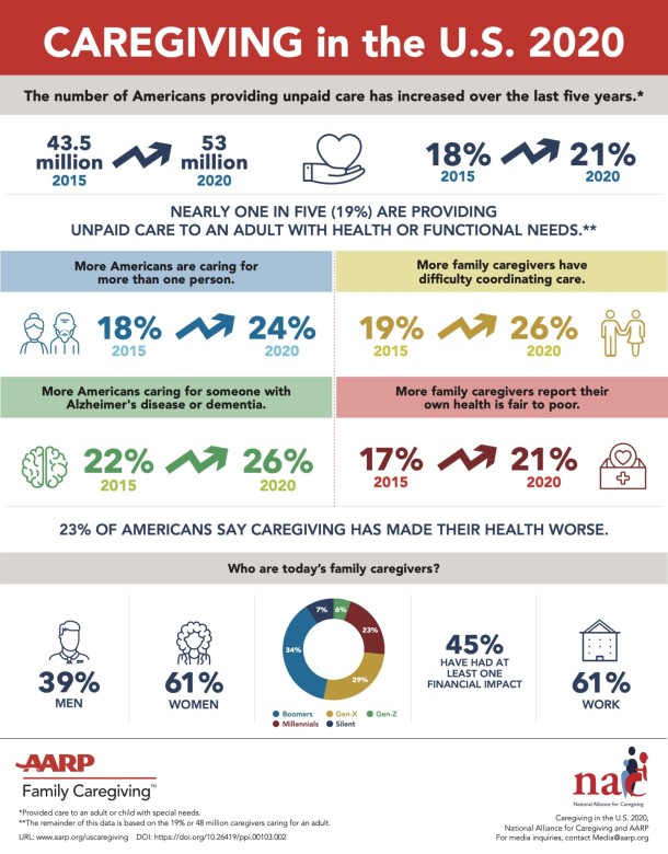 AARP-835-AARP-Caregiving-in-the-US-Infographics-vFINAL