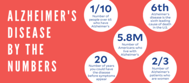 Alzheimer's by the numbers - a Nikkie Cagle graphic for the Alzheimer's Association and Health Central