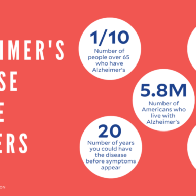 Alzheimer's by the numbers - a Nikkie Cagle graphic for the Alzheimer's Association and Health Central