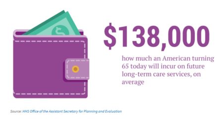 KHN's graphic of HHS's Avg Long-Term Care Costs