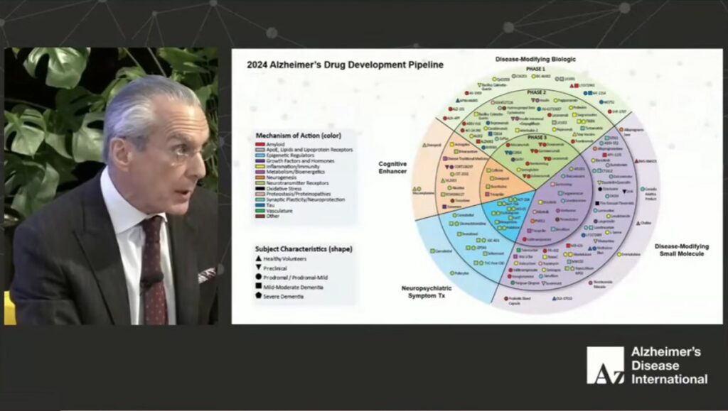 Screenshot of Jeffrey Cummings w drug pipeline chart ADI webinar